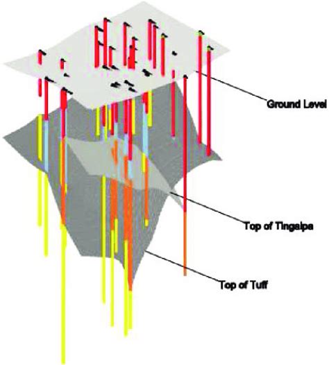 Block Model Example 的图像结果