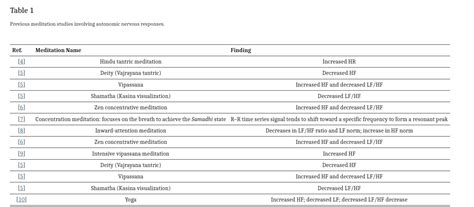 Meditation For Heart Disease : All You Need To Know About How ...