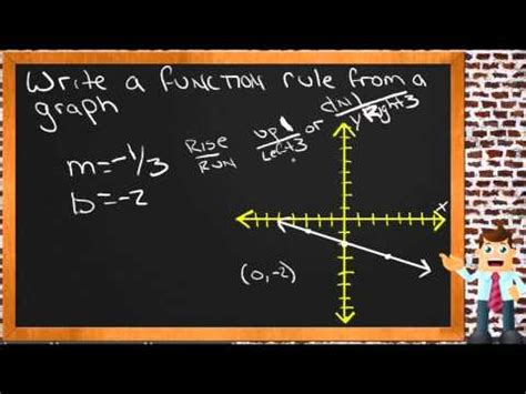 Image result for How to Write a Function Rule