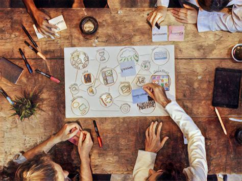 Image result for Creative Thinking Chart