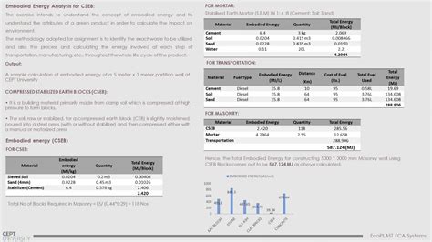EcoPLAST False Ceiling Assembly Systems | CEPT - Portfolio