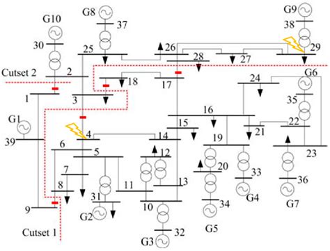 Impact of Degraded Communication on Interdependent Power Systems: The ...