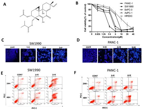 Libertellenone H, a Natural Pimarane Diterpenoid, Inhibits Thioredoxin ...