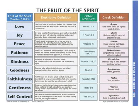 Fruit Of The Holy Spirit Explanation - Free Worksheets Printable