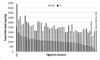 Polycyclic Aromatic Hydrocarbons in the Mainstream Smoke of Popular U.S ...