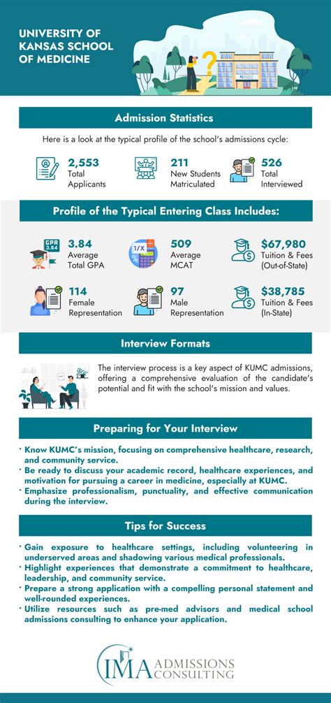 How to Get Into University of Kansas School of Medicine: The Definitive ...