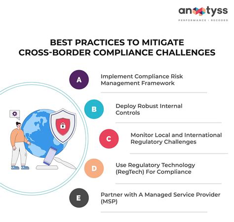 Image result for Internal Control Testing Steps