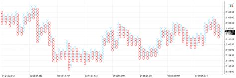 Image result for MultiCharts