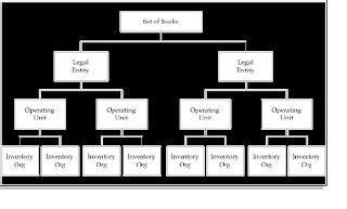 Image result for Oracle Code Combination Structure