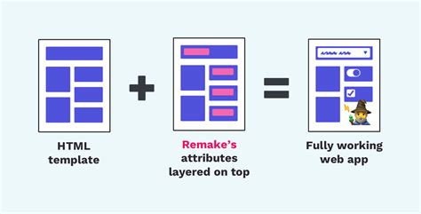 Image result for Reframework Examples