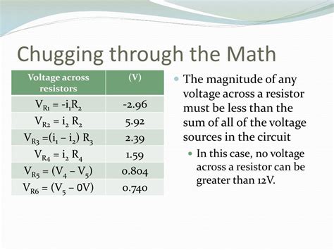 Image result for Mesh Analysis Tutorial