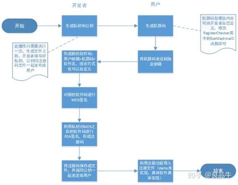 微签电脑端增加互签实名验证功能-上海复园电子科技有限公司