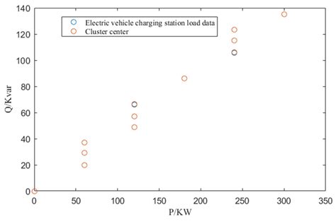 Non-Intrusive Load Monitoring and Controllability Evaluation of ...