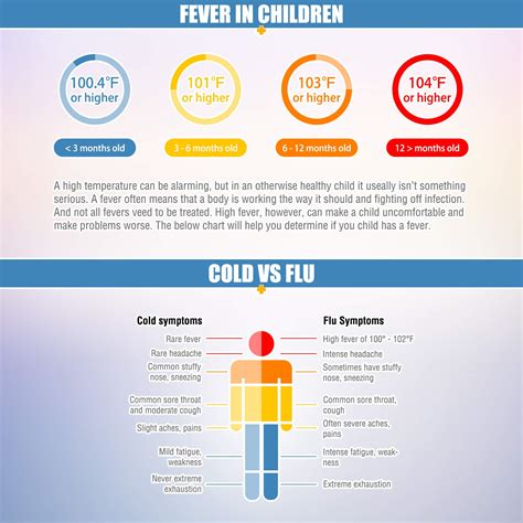 What Is Considered A Fever In Toddlers Under The Arm at Germaine Dunham ...
