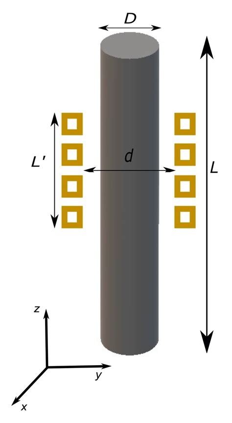 Inverse Model for the Control of Induction Heat Treatments