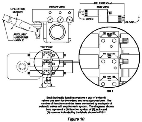 Hydraulic Pump Tutorial 的图像结果