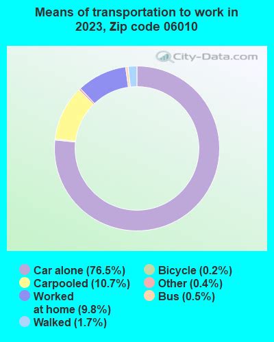 06010 Zip Code (Bristol, Connecticut) Profile - homes, apartments ...