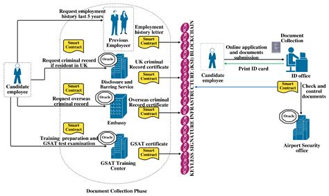Image result for Hash Key Platform