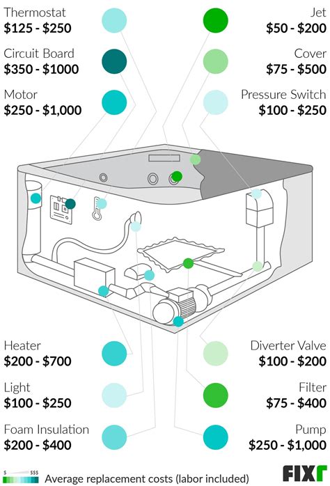 Hot Tub Leak Repair Companies - QERNS