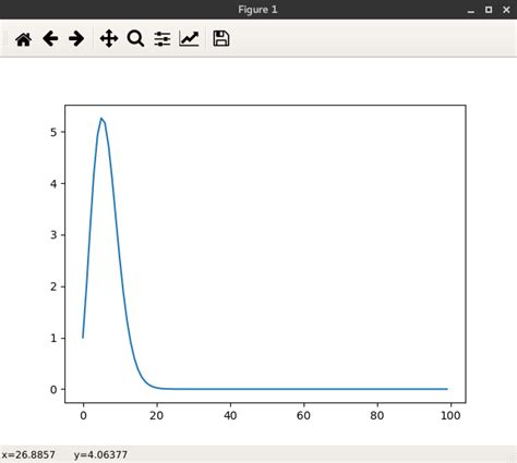 Image result for Volume of Sphere in Python