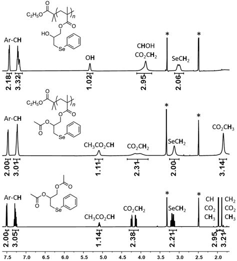 Selenonium Polyelectrolyte Synthesis through Post-Polymerization ...