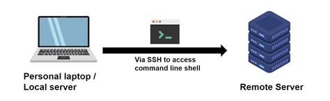 Image result for Connect to Database MySQL Command Line