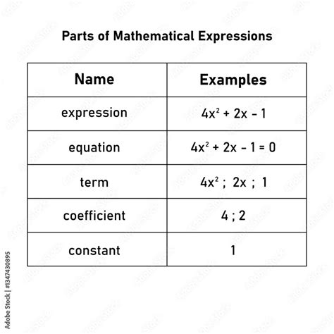 Mathematical Equation of a Algorithm Expression 的图像结果