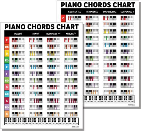 Image result for Piano Key Chart Printable
