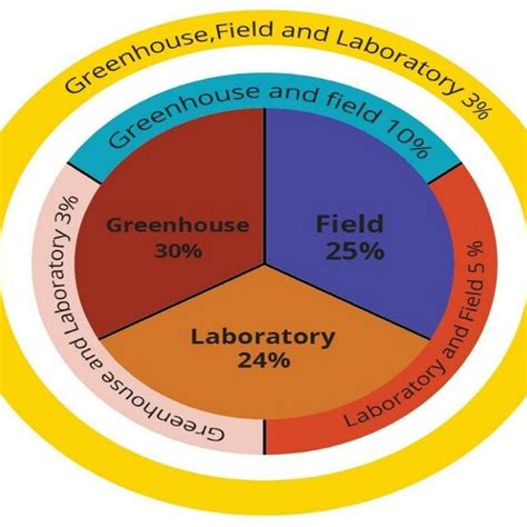 Seed Coating Formula 的图像结果