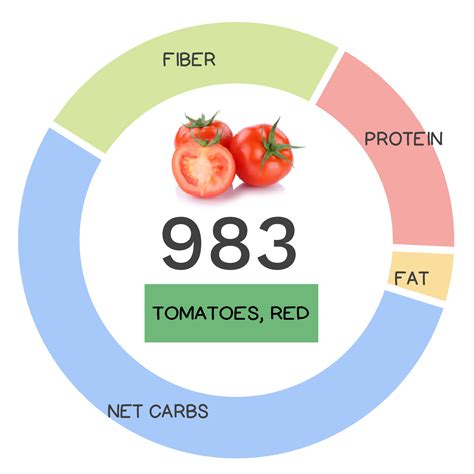 What Happens When You Eat Tomatoes Every Day