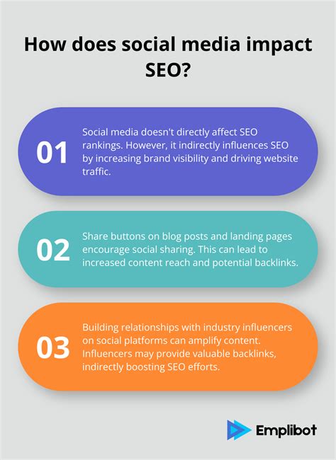 Inbound Marketing SEO Explained | Emplibot