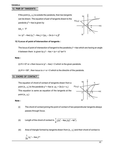 Parabola Class 11 Notes & Numericals for IIT JEE