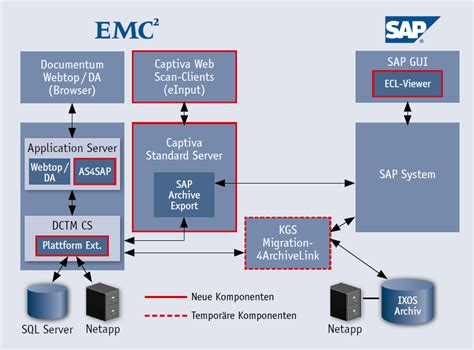 Lenzing: EMC Documentum as SAP Archive - fme India Consulting