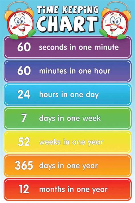 Yellow Alley Early Learning Sticker Poster On Learning Time|Kids ...