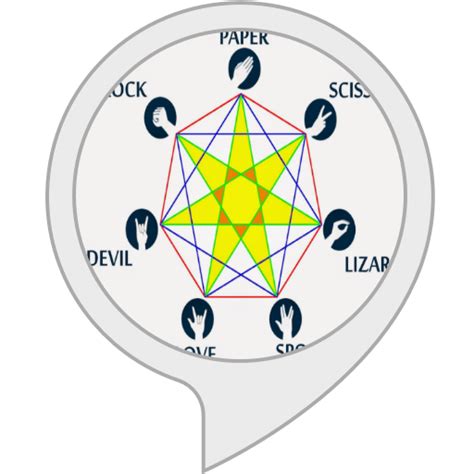 Amazon.in: Rock Paper Scissors advance : Alexa Skills