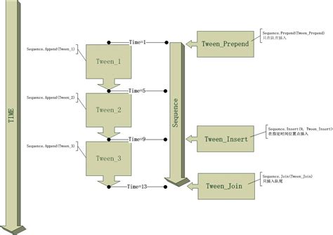 Image result for Dotween Tutorial