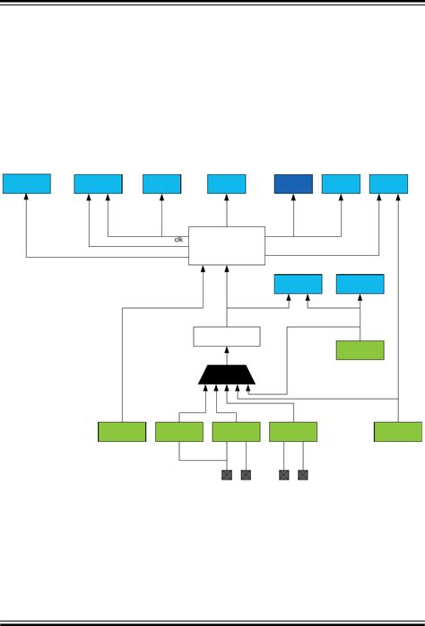 ATmega328PB Complete Datasheet by Microchip Technology | Digi-Key ...