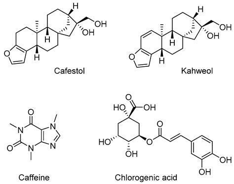 Natural Products to Counteract the Epidemic of Cardiovascular and ...