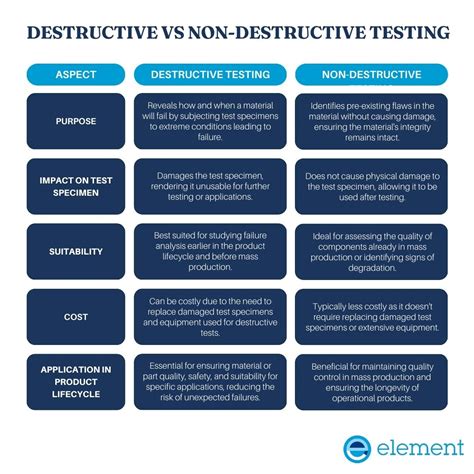 What is Destructive Testing? | Understanding Methods, Applications, and ...
