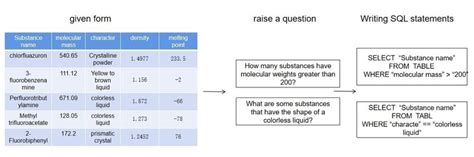 Image result for Labeling Engineering Paper