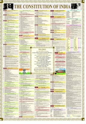 INDIAN CONSTITUTION CHART WITH LATEST UPDATES AND LATEST AMENDMENTS ...