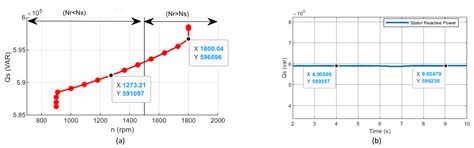Steady State Modeling and Performance Analysis of a Wind Turbine-Based ...