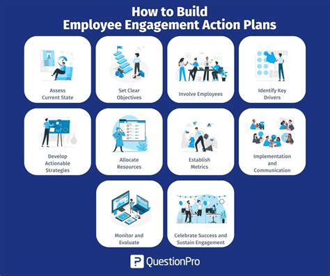 How To Create An Employee Engagement Action Plan - Printable Education Templates