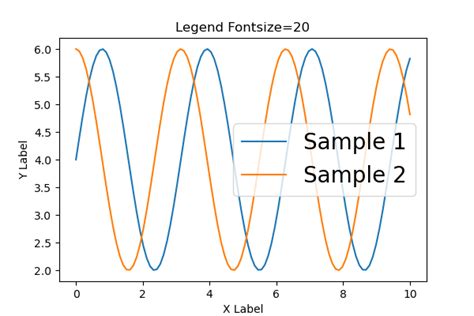 How to Formatting Legend in Matplotlib.legend Python 的图像结果