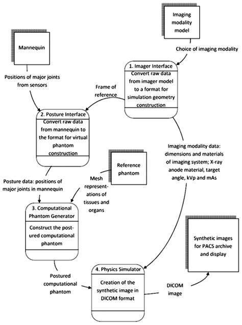 Image result for Interactive Flow Samples