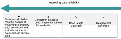 Service Level Benchmarks : Ministry of Housing and Urban Affairs ...