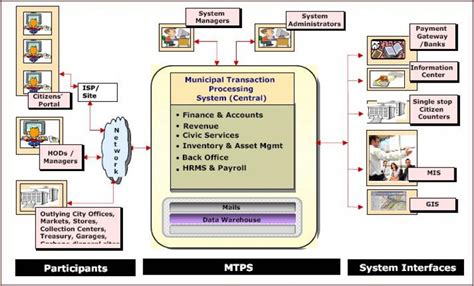 Official Website of Kolkata Municipal Corporation