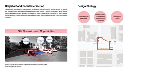 Understanding Layer of Public Open Space | CEPT - Portfolio
