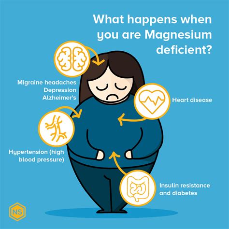 MAGNESIUM - WHICH TYPE SHOULD YOU SUPPLEMENT FOR MAXIMUM BENEFITS? (20