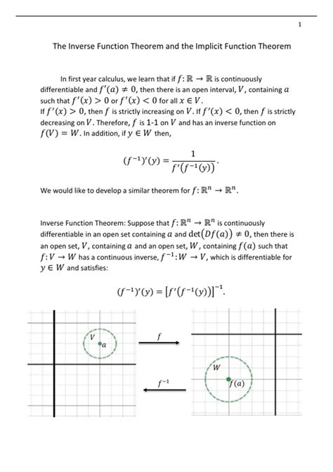 Image result for Inverse Function Theorem